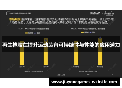 再生橡胶在提升运动装备可持续性与性能的应用潜力