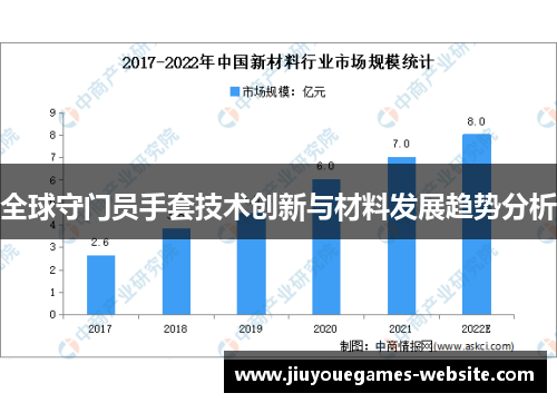 全球守门员手套技术创新与材料发展趋势分析